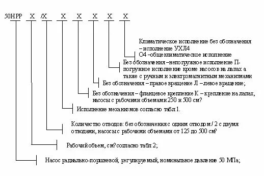 Маркировка агрегатов. Маркировка агрегатов
