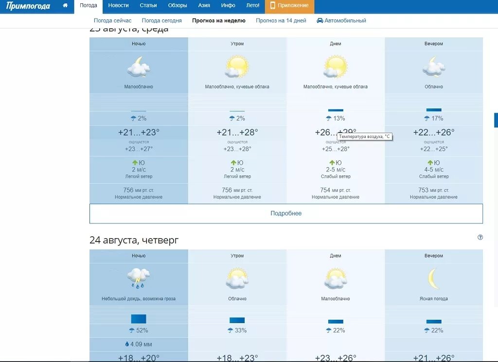 Погода 10 дней прим. Погода Уссурийск. Прогноз погоды Уссурийск на неделю. Прогноз погоды в Уссурийске на сегодня. Погода в Уссурийске на неделю точный.