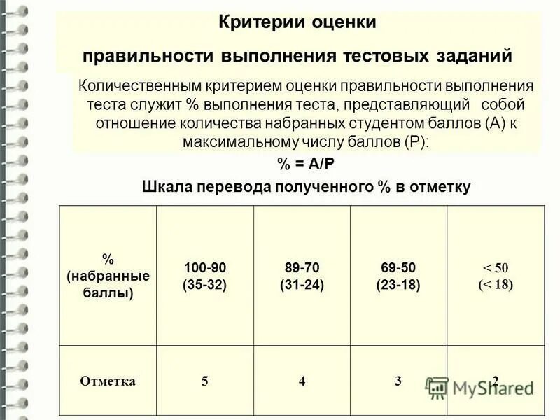 Как рассчитать оценку по тесту. Тест из 5 вопросов критерии оценки. Как посчитать баллы в тесте. Критерии оценивания по баллам. 3 38 оценка