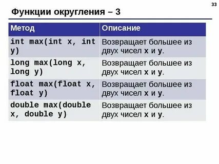 C округлить в большую сторону
