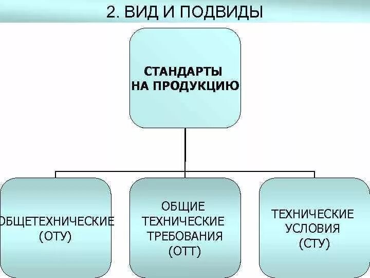 Перечислите основные виды стандартов. Что такое технический стандарт. Технические документы. Технические условия как нормативный документ. Разработчик технических условий стандартов.
