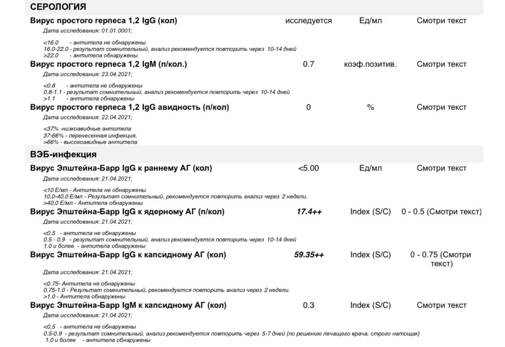 Антитела к epstein barr virus igg. Анализ крови на Эпштейн Барра. Вирус Эпштейна-Барр анализ. Анализ на антитела к вирусу Эпштейна-Барр. ПЦР вирус Эпштейна-Барр.