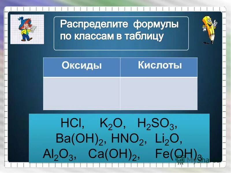 Распределить оксиды по классам. Формула одноосновной кислоты. Распределите формулы по классам в таблицу оксиды кислоты. Распределите формулы. Распределите формулы.