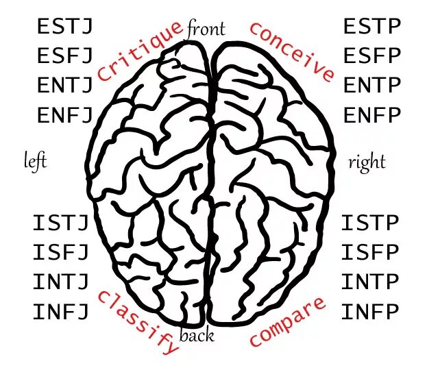 Esfp t. ESFP Тип. ESFP Мем. ЕСФП Тип личности. ESFP Brain.