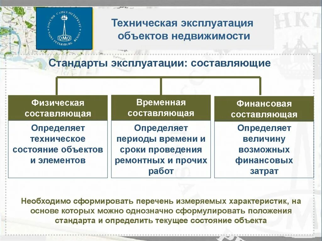 Составляющие определяют. Стандарты эксплуатации определяют. Эксплуатация объекта. Эксплуатационный объект. Техническое состояние объекта недвижимости.