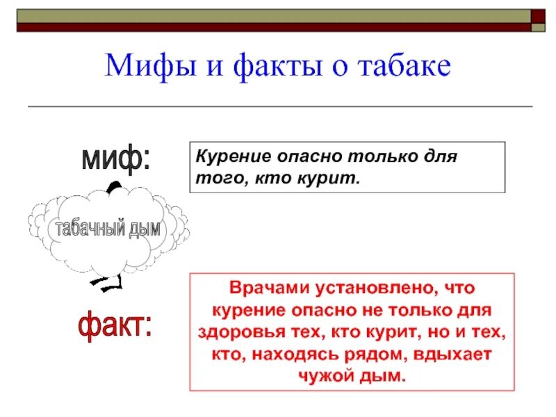Вред сигарет миф. Мифы и факты о курении. мифы и факты о табакокурении. мифы о курении. факты о табаке.