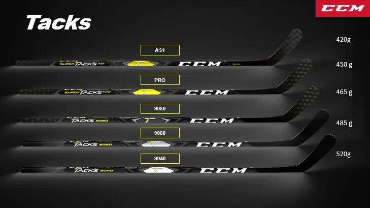 Ccm as4. Клюшка ссм super tacks as2 pro. ccm super tacks as1 клюшка. ccm as2 pro клюшка. ссм super tacks 4 pro.