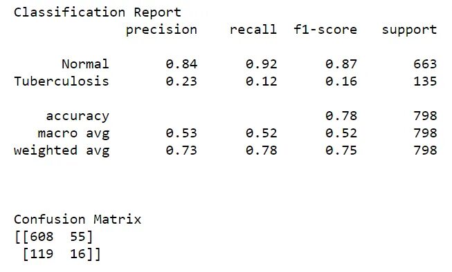 Accurance в classification Report. Classification_Report что показывает. Training loss validation loss. Classification report