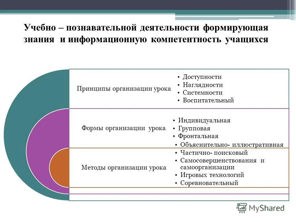Особенности познавательной учебной деятельности. Характеристика познавательной деятельности. Особенности познавательной учебной деятельности. Особенности познавательной учебной деятельности. Особенности познавательной учебной деятельности.