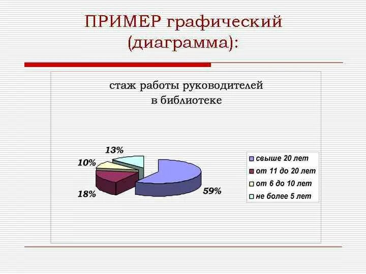 Графические данные примеры. Диаграмма стаж работы. Диаграмма стаж сотрудников. Диаграмма стаж сотрудников по годам.