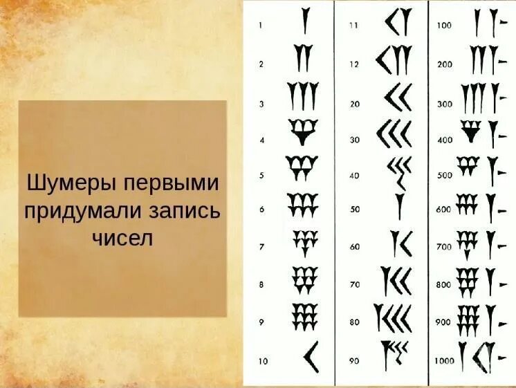 Запись чисел шумеров. Цифры древних шумеров. шумерская клинопись цифры. месопотамская клинопись цифры. запись чисел древние шумеры.