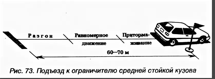 Как научиться габарита