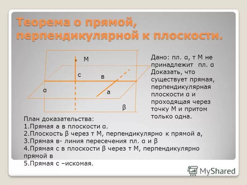 А перпендикулярна б а принадлежит а. Теорема о прямой перпендикулярной к плоскости. Теорема о прямой перпендикулярной к плоскости доказательство. Теорема о прямой перпендикулярной к плоскости 10 класс. Теорема омпрмярй перепндикулярной плоскости.