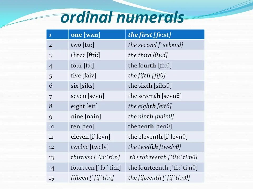 Как будет на английском 11 26. Ordinal Numerals. Числительные. Numerals. Cardinal and Ordinal Numerals. Numerals in English.