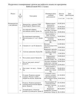 Поурочные планы уроков английского языка