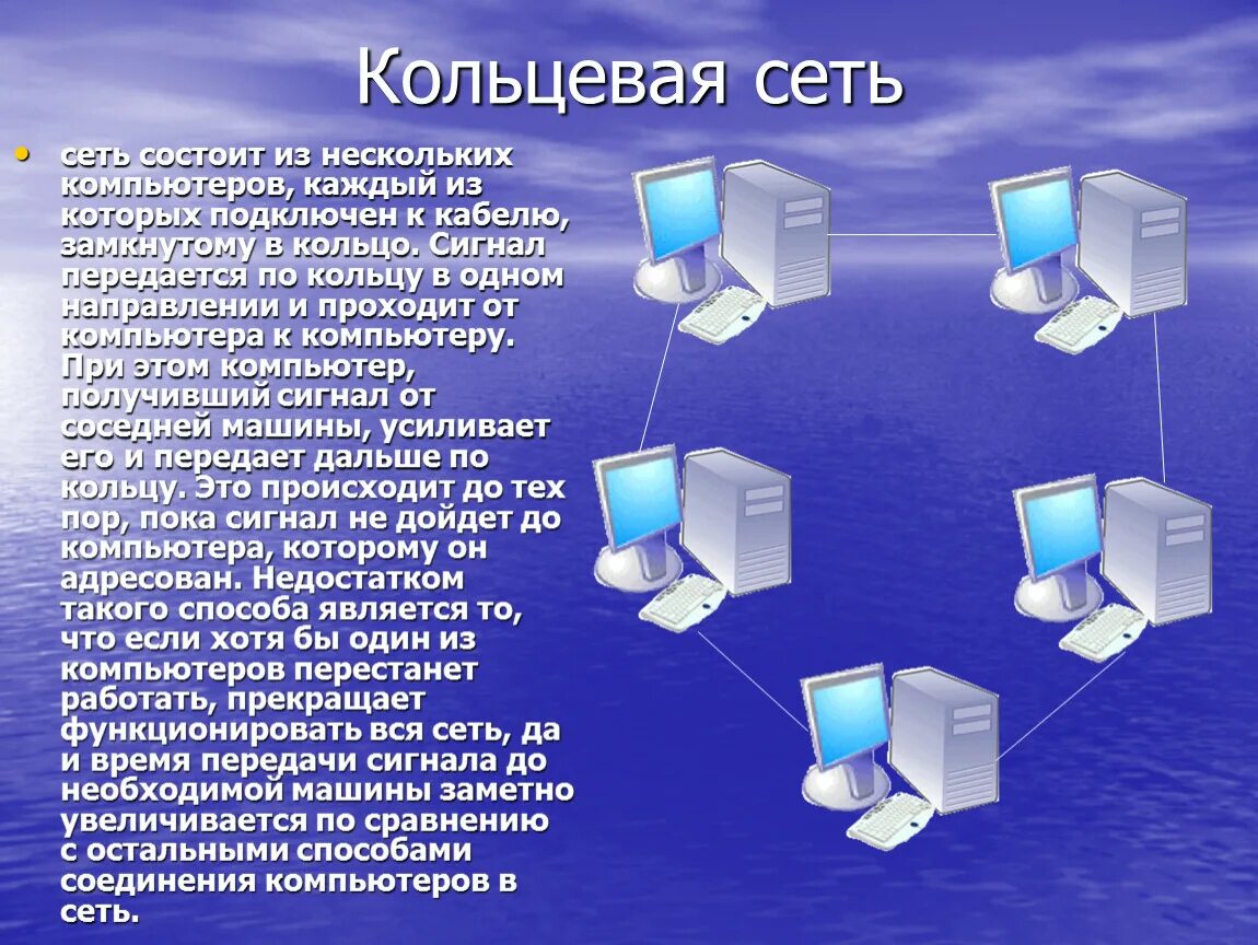 Компьютерные сети. Локальные компьютерные сети. Способы соединения компьютеров. Кольцевое соединение компьютеров. Локальная компьютерная сеть презентация