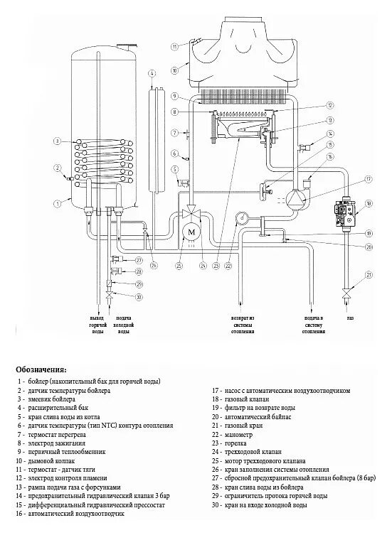 Газовый котел Baxi Luna 3 Comfort 1.240Fi. Котёл Baxi Luna 3 Comfort 240 Fi. Baxi Luna-3 Comfort 310 Fi. Котел газовый настенный Luna-3, Baxi.