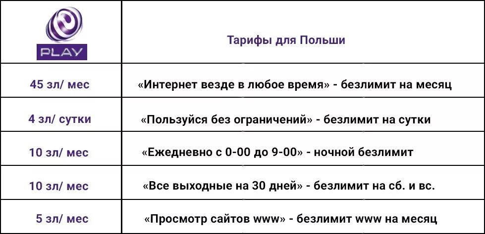 Тарифы для заграницы. Тариф интернет плей. Коды польских мобильных операторов. Тариф Play Польша 5zl. Оператор плей.