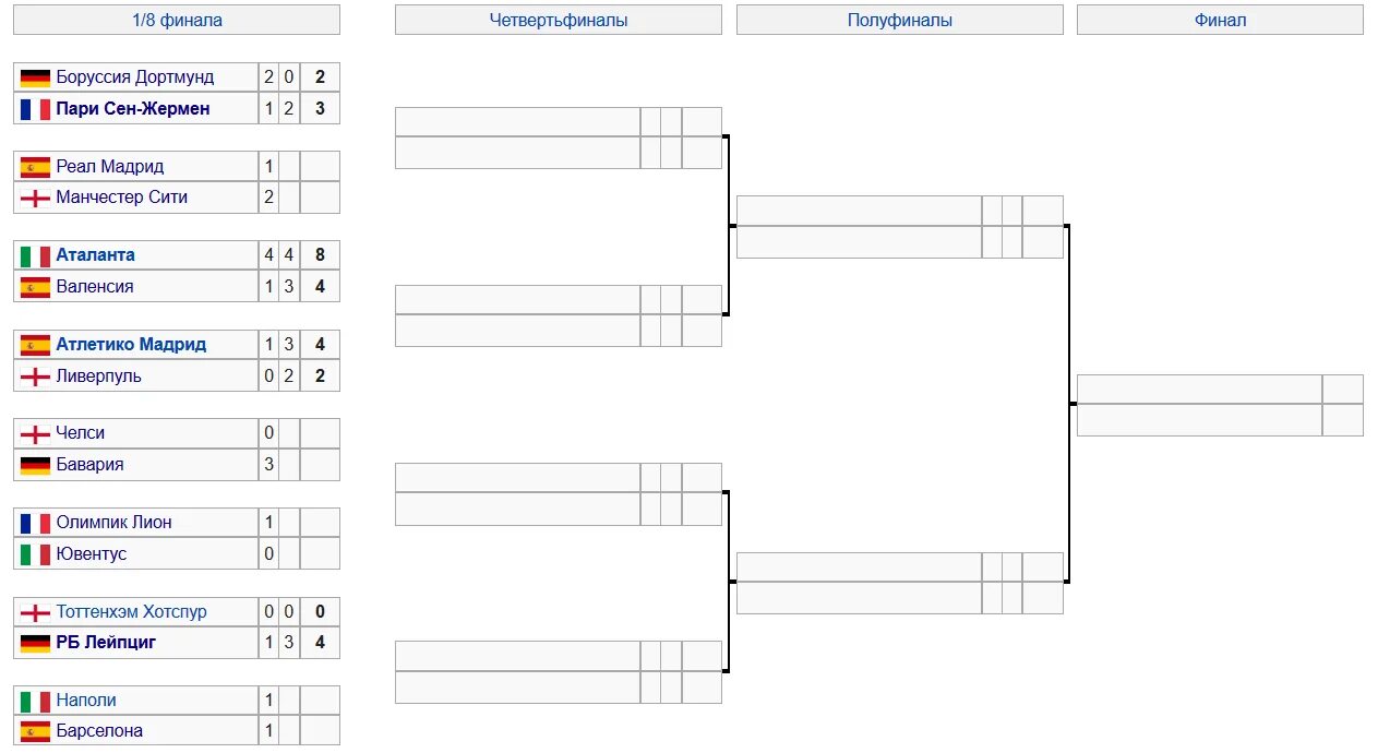 Лч футбол результаты турнирная таблица. Лига чемпионов сетка плей-офф. Лига чемпионов сетка плей-офф 2023. 1/8 Финала Лиги чемпионов таблица. Турнирная таблица ЛЧ 1/4 финала.