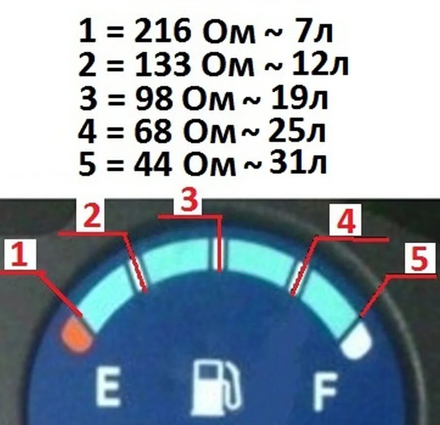 Сколько литров одно деление. Matiz 1.0 датчик уровня топлива 2010 года. Матиз датчик бензина шкала. Указатель уровня топлива Матиз 0.8 на панели. Датчик бака 1 Матиз.