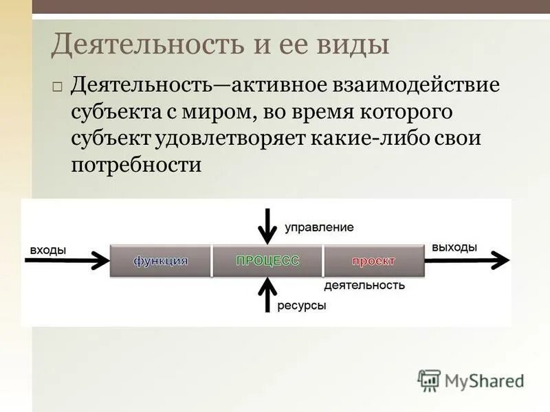 Процессы активного взаимодействия субъекта с объектом. Субъект-субъектное взаимодействие виды. взаимодействий субъекта с внешним миром для презентации. потребности как деятельность при взаимодействии со средой. находится в самом взаимодействии субъектов.