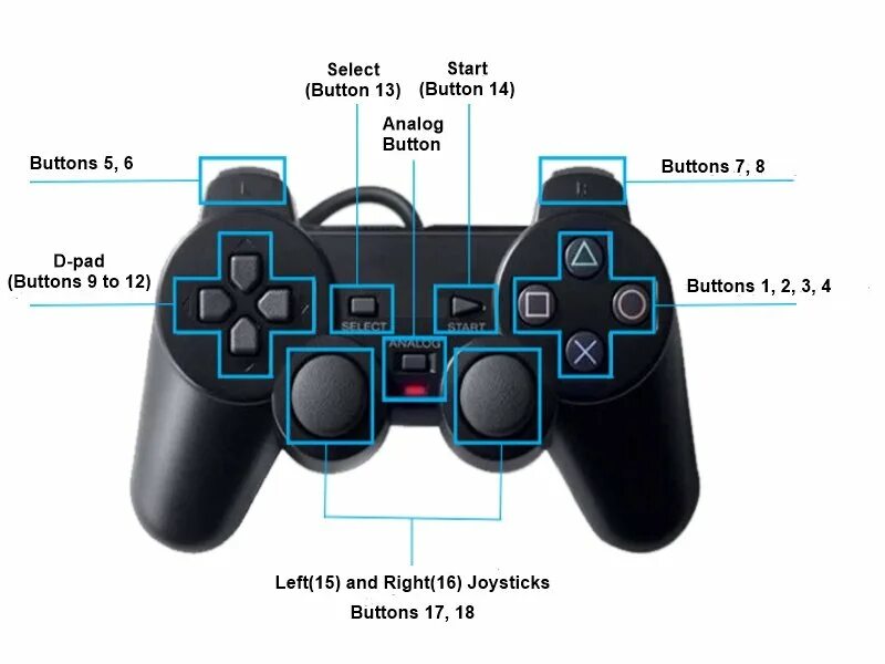 Части джойстика. L3 на джойстике. Джойстик Баттон 11. Button 03 геймпад. Select на джойстике.