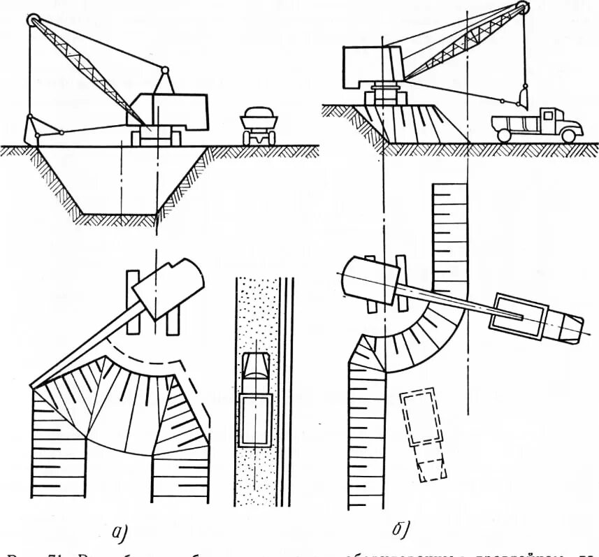 Разработка забоев экскаватором. Схемы рабочих параметров одноковшового экскаватора. Паспорт экскаваторного забоя. Паспорт экскаваторного забоя. Схема механической экскаватор забой.