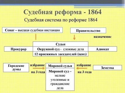 Реформа судебных инстанций