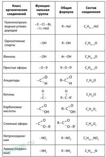 Функциональная группа альдегидов формула и название