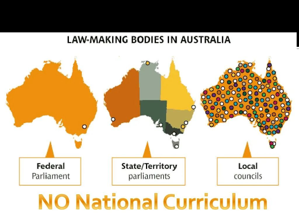 Australian government screen australia. Law making body. Law making body. Head of government. Law making body.