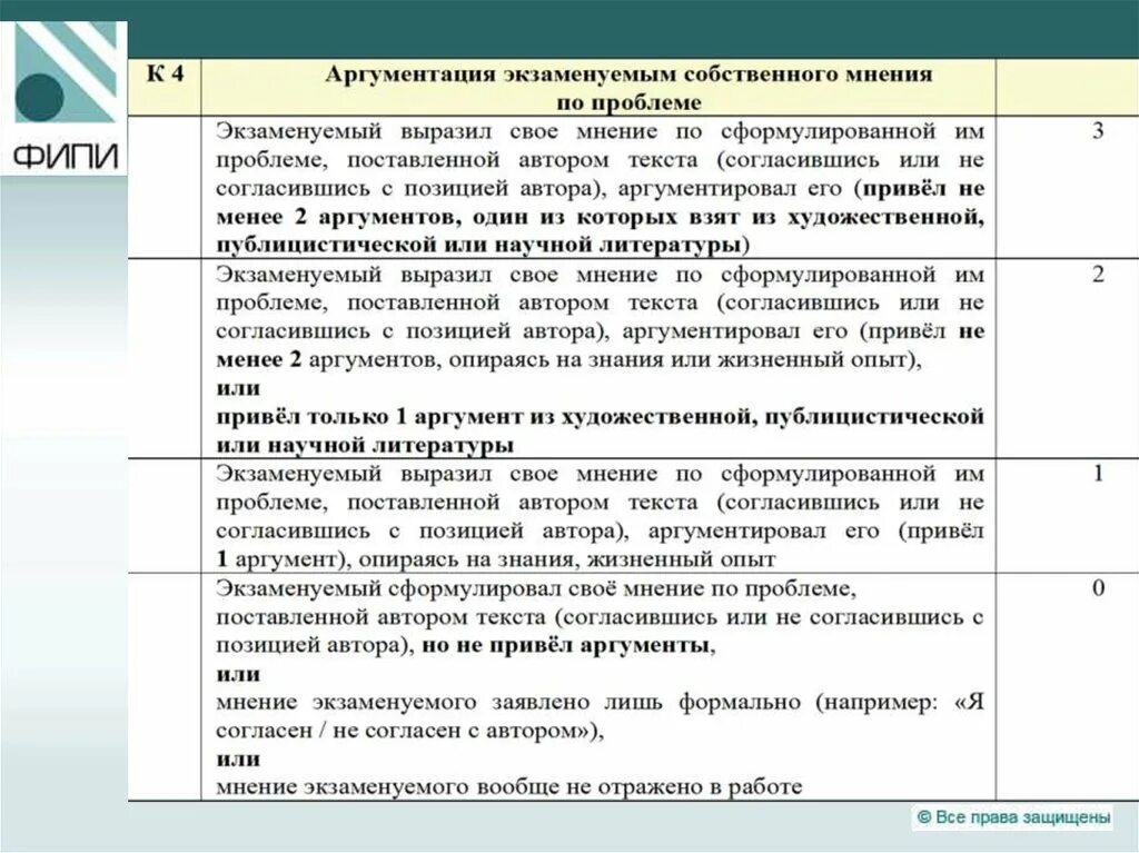 Оценивание заданий огэ общество. Критерии оценивания задания с развернутым ответом. методика оценки заданий егэ. пример задания на оценку бизнеса.