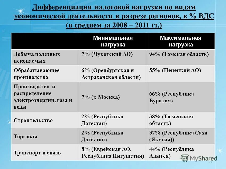 Теория налоговой дифференциации дивидендов. Дифференциация налогов. Дифференцированные налоговые ставки это. Дифференциация налогов. Дифференциация налоговых ставок это.