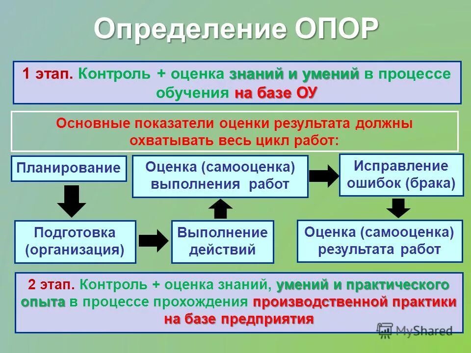 Догосударственная власть. 1. Процесс приобретения знаний. Иерархия системы образования россии. Система образования в рф схема.