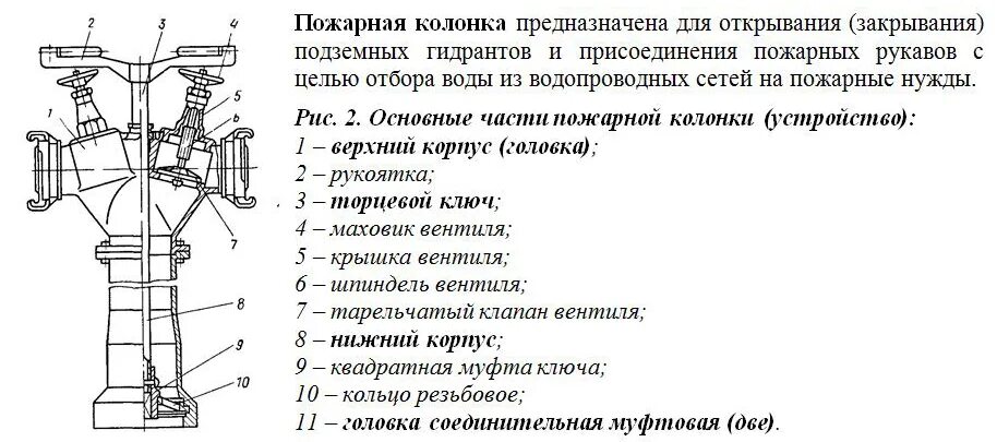 Пожарная колонка и гидранты ТТХ. Пожарная колонка КПА гм80. Схема устройства пожарной колонки. Колонка пожарная КПА 1500мм. Принцип действия пожарной колонки