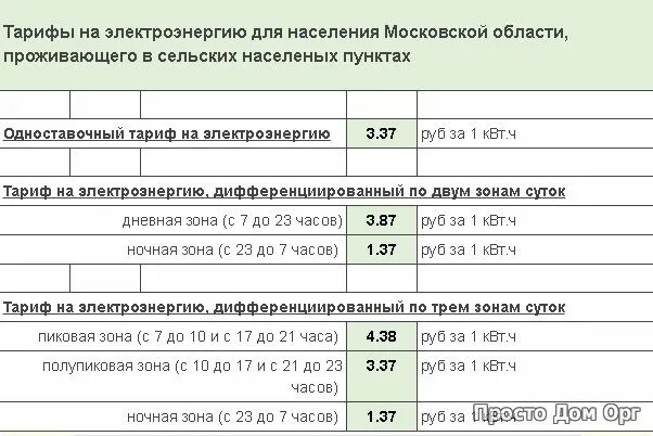 Тарифы мосэнергосбыт на 2025 год московская область. Тарифы на электроэнергию в московской области для снт. тариф на оплату электроэнергии московская область 2025 для снт. расценки на электроэнергию в московской области. ночной тариф на электроэнергию в московской области.