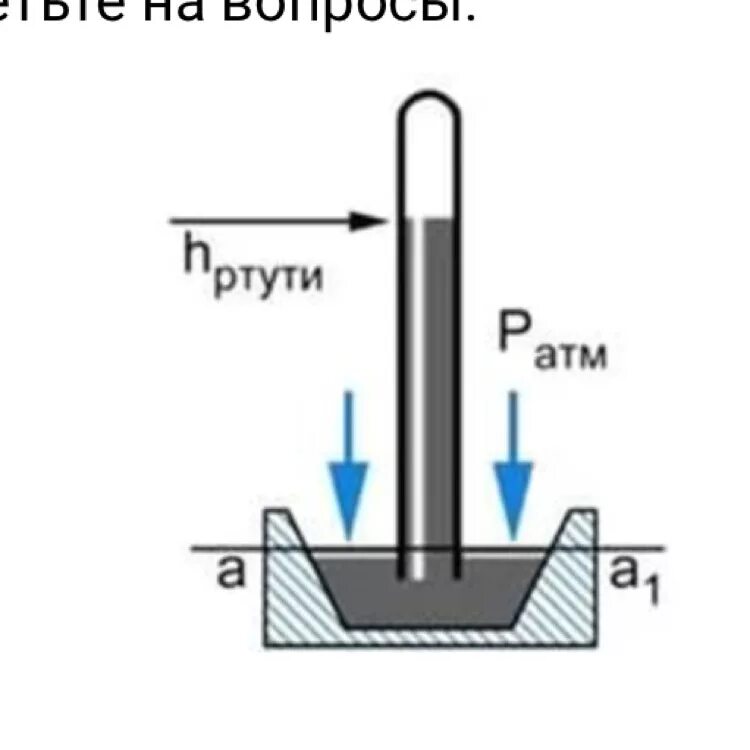 Уровень ртути в трубке торричелли опустился. Измерение атмосфера давления опыт Торричелли. Торричелли Эванджелиста опыт с атмосферным давлением. Физика 7 класс измерение атмосферного давления опыт Торричелли. Опыт Эванджелиста Торричелли ртутный барометр.