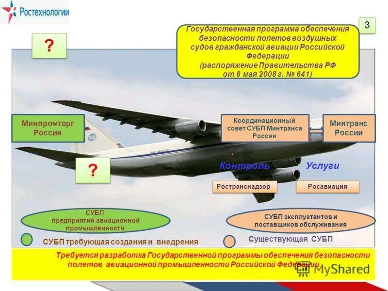 Безопасность полета воздушных судов. Обеспечение безопасности полетов. Безопасность полетов воздушных судов. Безопасность в авиации. Системы обеспечивающие безопасность полетов.