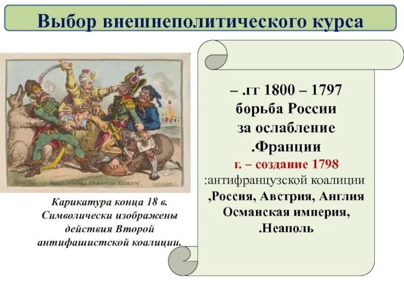 Вступление россии во вторую антифранцузскую коалицию. Антифранцузская коалиция 1798 1802. Участие России в антифранцузской коалиции 1797-1800. Борьба России за ослабление Франции 1797-1800. Антифранцузская коалиция 1798.