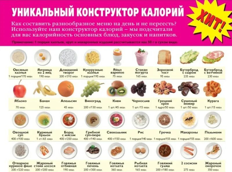 Сколько можно есть сколько нужно. Таблица калорий продуктов для похудения для женщин. Сколько надо съедать ккал чтобы похудеть. Конструктор калорий. Сколько нужно калорий в день чтобы похудеть.