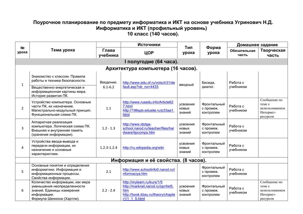Планирование информатики. Поурочный план. поурочное планирование информатика. поурочный план по информатике. поурочный план по информатике 8 класс.
