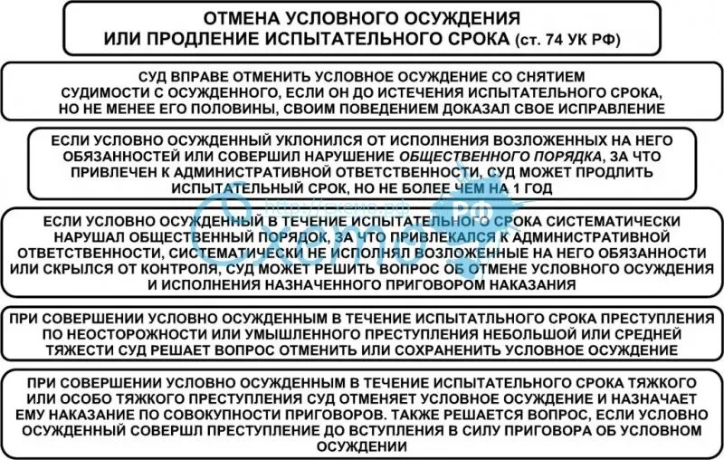 Срок наказания 5 месяцев. Условное осуждение. Испытательный срок при условном осуждении. Отмена условного осуждения. Условное осуждение сроки.