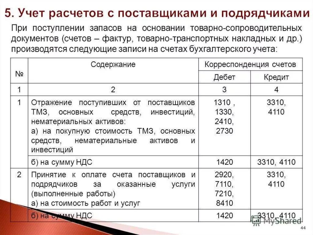 Порядок учета бюджетных поступлений. Бух проводка расчеты с поставщиками и подрядчиками. порядок учета расчетов с поставщиками. расчеты с поставщиками счет бухгалтерского учета. типовые проводки по учету расчетов с поставщиками и подрядчиками.