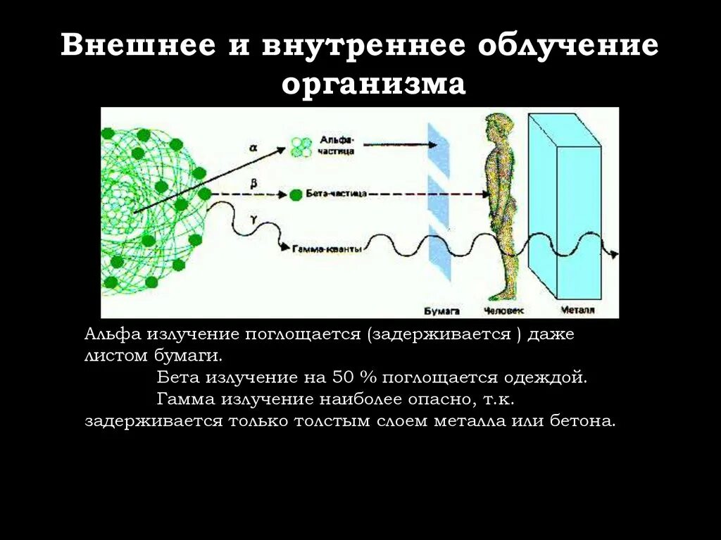 Внутреннее облучение. Внутреннее облучение организма. Внешнее и внутреннее излучение. Внешнее и внутренне облучение.