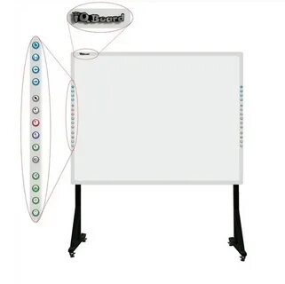 Iqboard