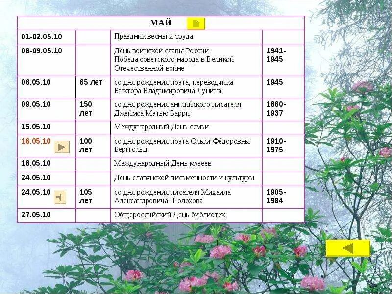 Календарь праздников на апрель месяц. Май даты. Праздники весны список. Календарные праздники в мае. Даты. Знаменательные даты в мае.