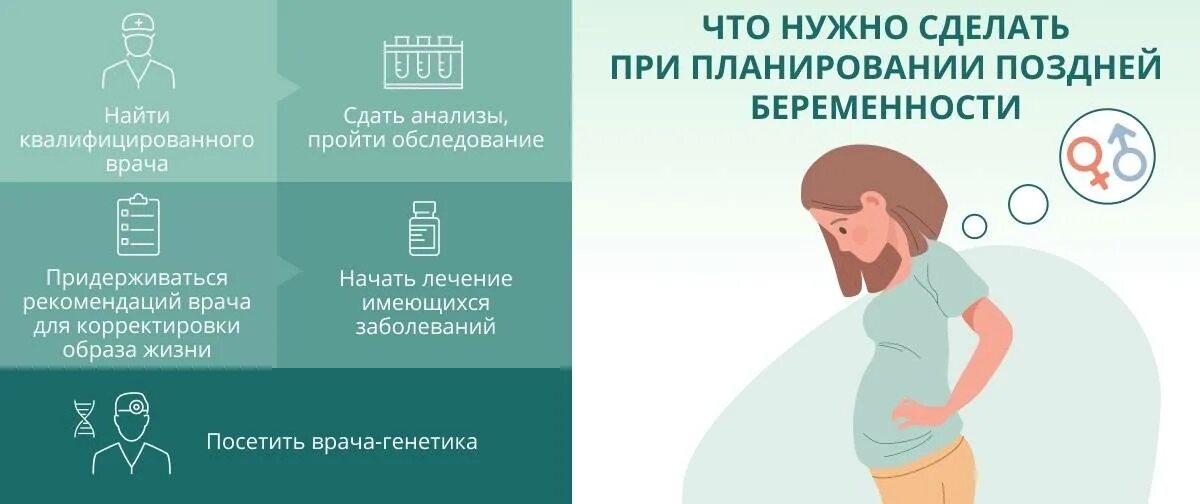 Планирование и подготовка к беременности. Рекомендации по планированию беременности. Подготовка к планированию беременности для женщин. План планирования беременности. Врачи перед беременностью