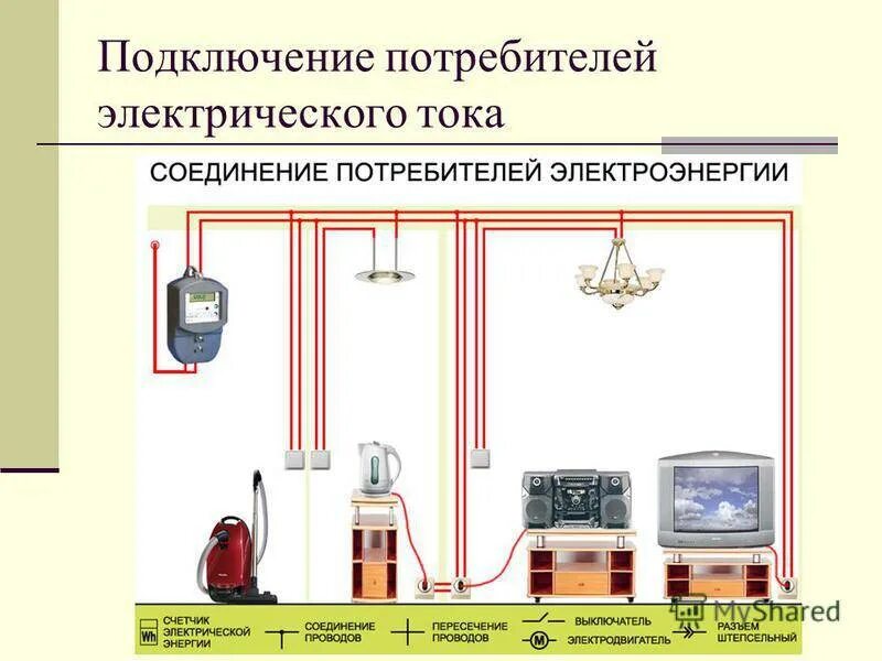 Параллельное соединение электрической цепи. Схема параллельного соединения потребителей. Параллельное подключение электроприборов схема. Схема подключения электрической цепи в квартире.