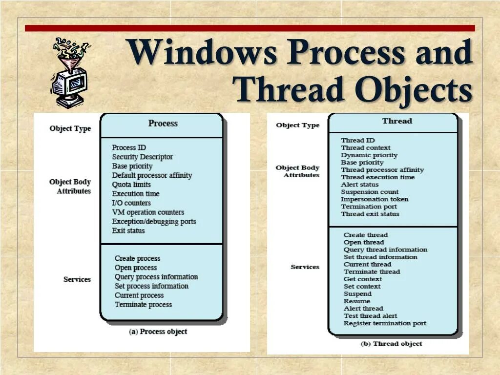 Threads and processes. Outer thread process.