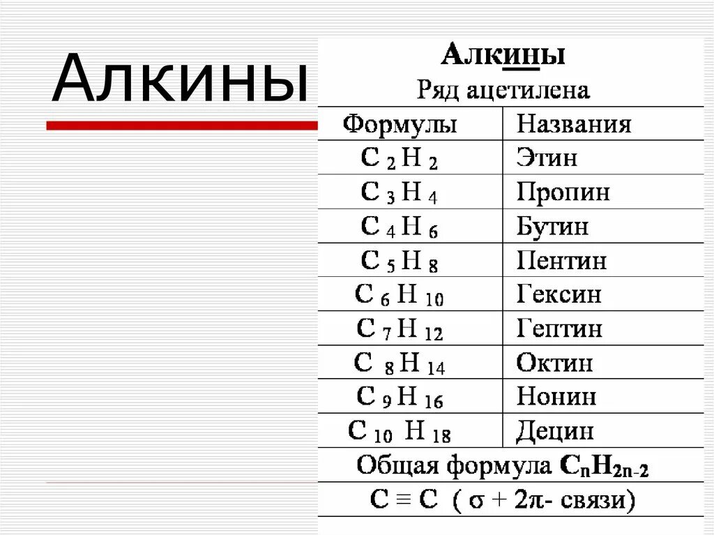 Название радикалов алканов. Алкены Алкины формулы. Алканы Алкены Алкины таблица формулы. Алкины Гомологический ряд формула. Алкины формулы и названия.