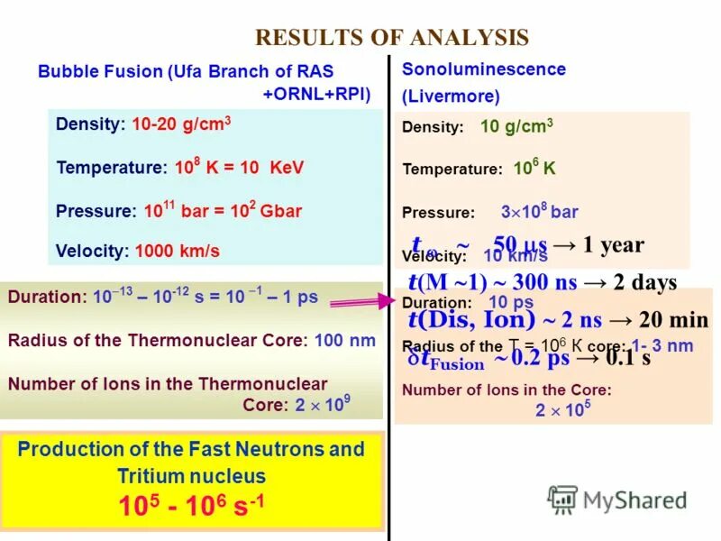 Hotspot analysis. Kernel density estimation plot. Cytokeratin 7 положительно. Аналитическая феррография. Density analysis.